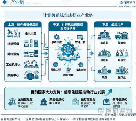 发展现状及投资前景预测报告