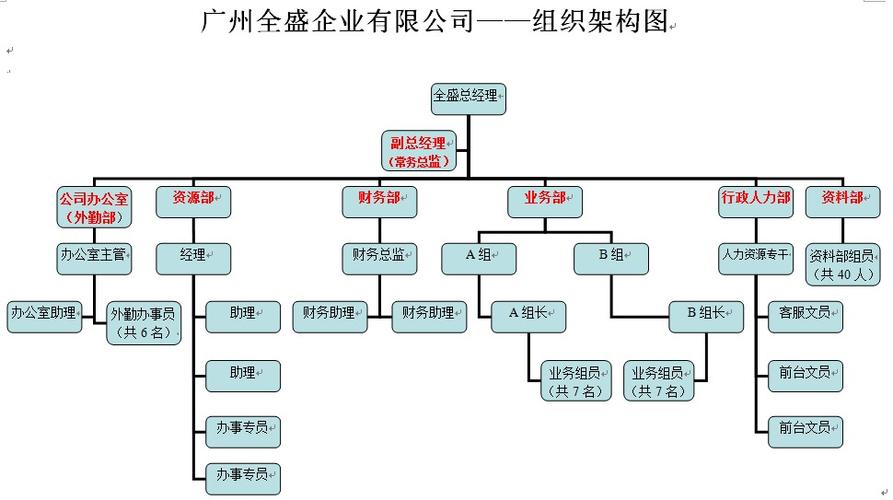广州全盛投资咨询